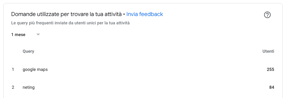 Query su Google - parole chiave con cui ti trovano i tuoi clienti