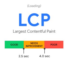 Lcp Core Web Vitals Range Valutazione