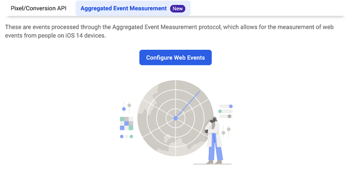 Misurazione Aggregata Degli Eventi