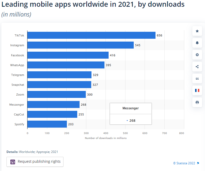 Grafico Statista Tiktok